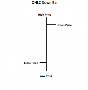 bar chart - Blackwell Global - Forex Broker