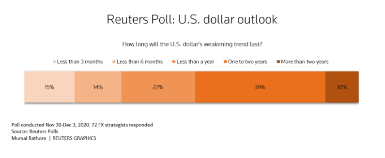 US Dollar Hits Multi-Year Lows - Blackwell Global - Forex Broker