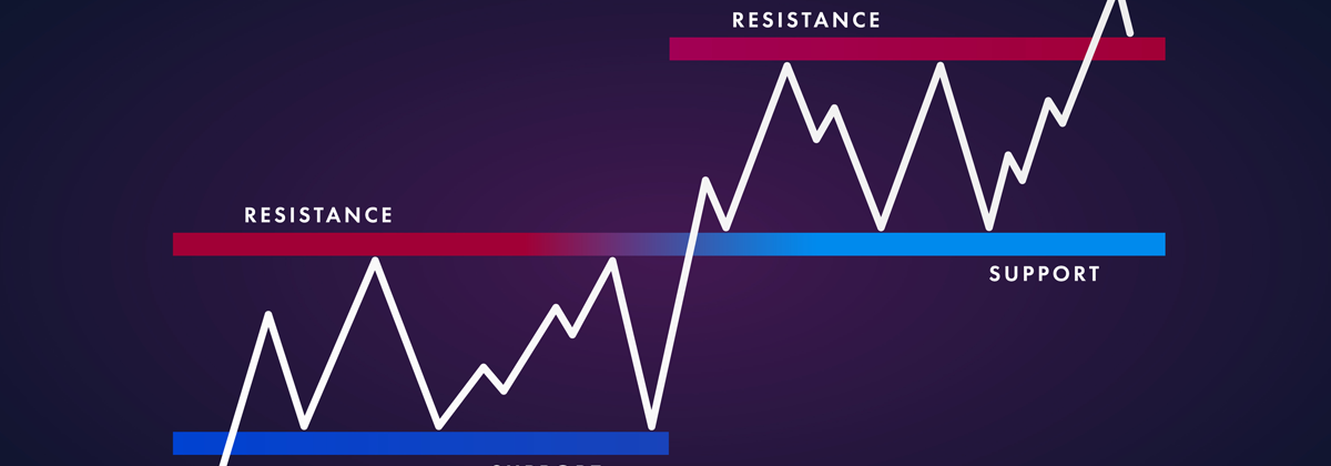 Support and Resistance Levels - Blackwell Global - Forex Broker